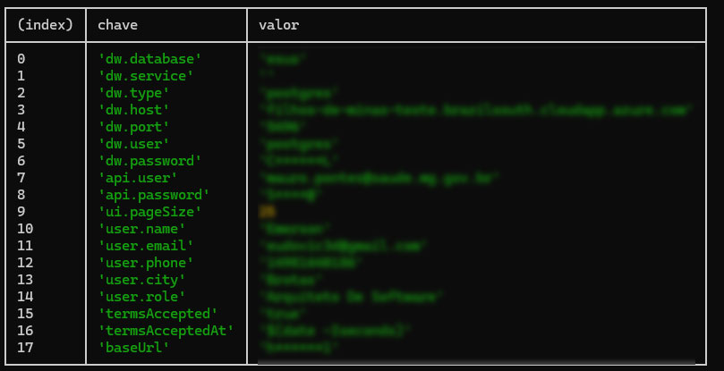 Exemplo de visualização de configurações via CLI